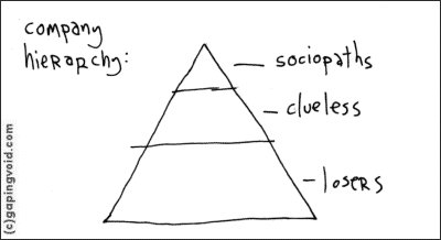gaping-void-pyramid.jpg